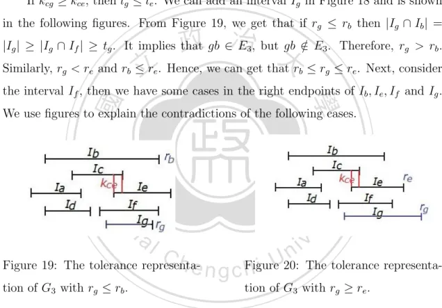 Figure 19: The tolerance representa- representa-tion of G 3 with r g ≤ r b .