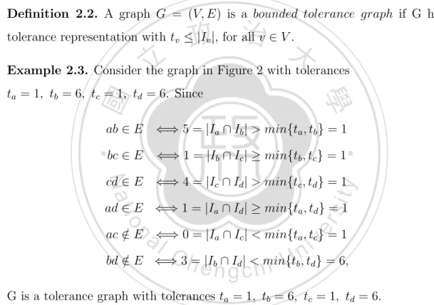 Figure 2: an example of tolerance graph and its tolerance representation
