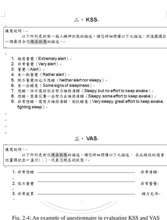 Fig. 2-4: An example of questionnaire in evaluating KSS and VAS