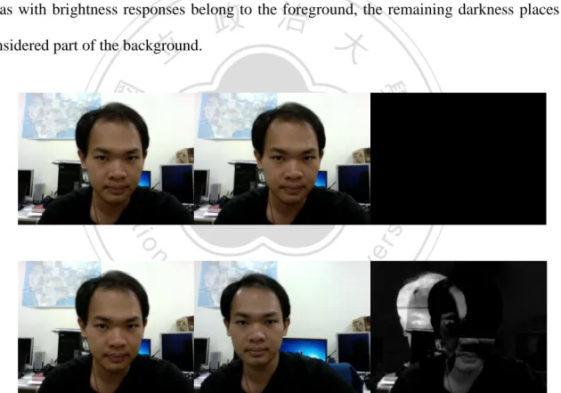 Fig. 3-2: The first column of images are the first frames of consecutive frames, the second  column of images are the second frames of consecutive frames and the last column of images 