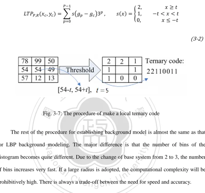 Fig. 3-7: The procedure of make a local ternary code 