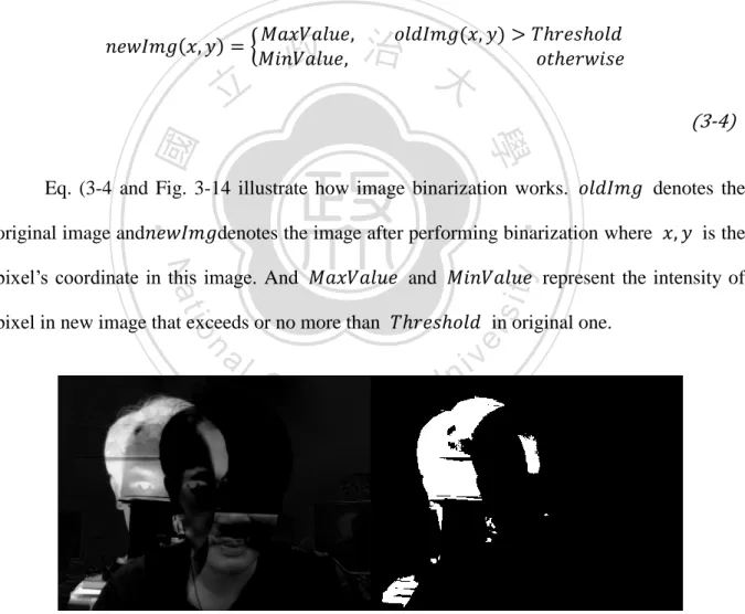 Fig. 3-14: Comparison of before and after applying banirization on Fig. 3-2 with threshold 87 