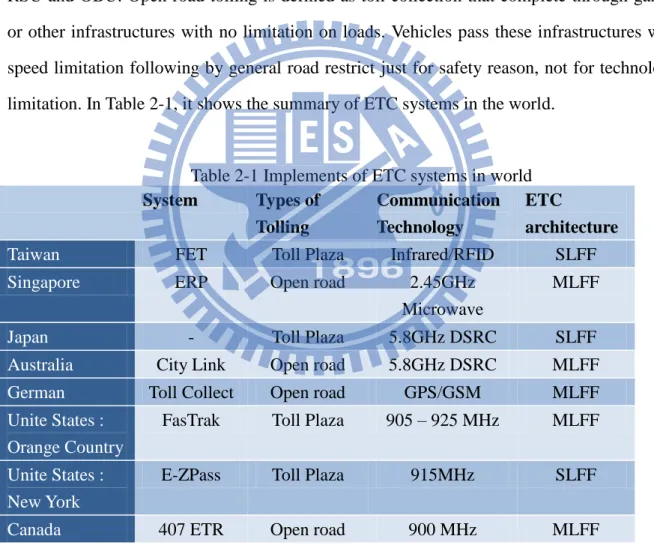 Table 2-1 Implements of ETC systems in world 