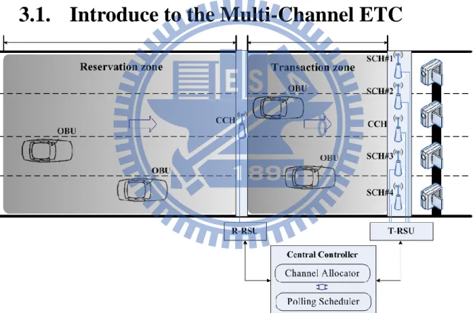 Figure 3-1 Multi-channel contention free ETC architecture 