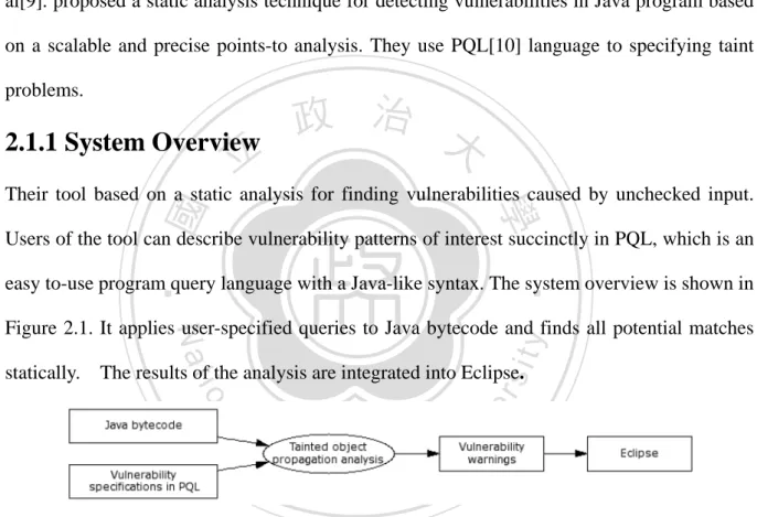 Figure 2. 1 System architecture of Java static analyzer 