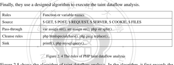 Figure 2.5 shows the algorithm of taint dataflow analysis. In the algorithm, it first records the  variable information for each statement