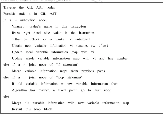 Figure 2. 5 Taint dataflow analysis algorithm 