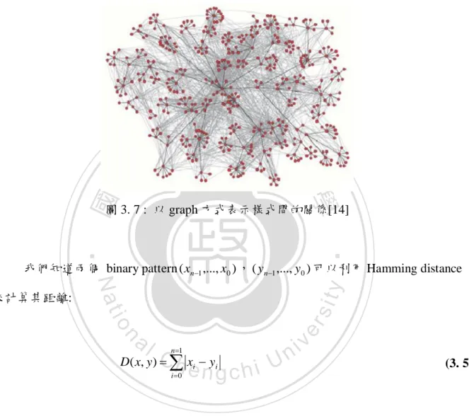 圖 3. 7 :  以 graph 方式表示樣式間的關係[14] 