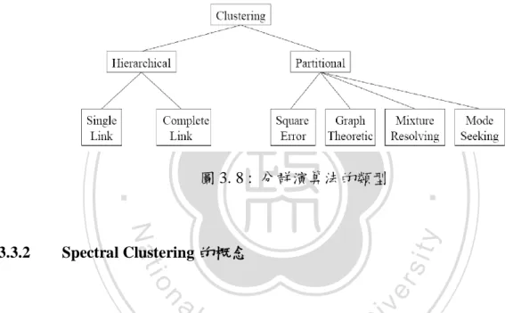 圖 3. 9 :  圖形切割式意圖 