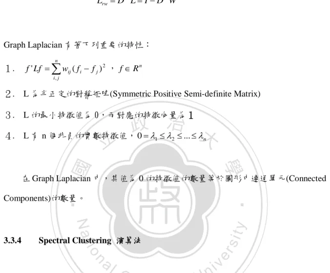 圖 3. 11 : Spectral Clustering 流程圖 