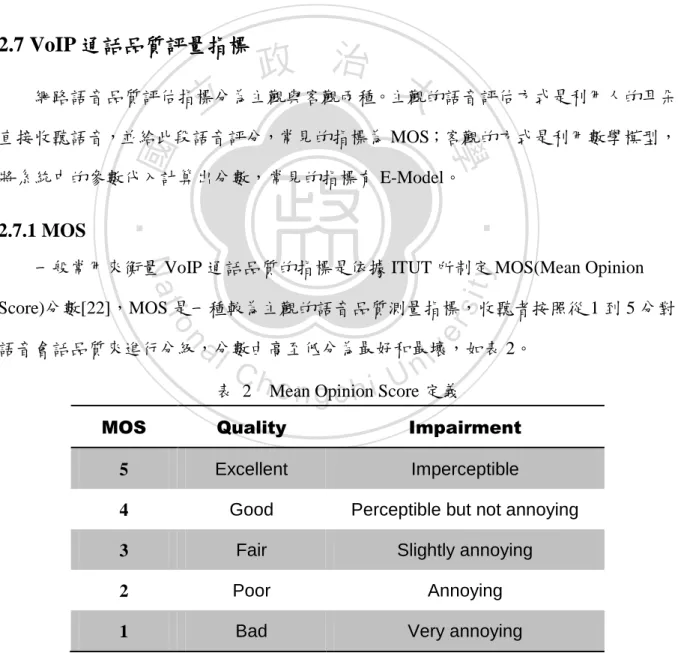 表  2    Mean Opinion Score 定義 