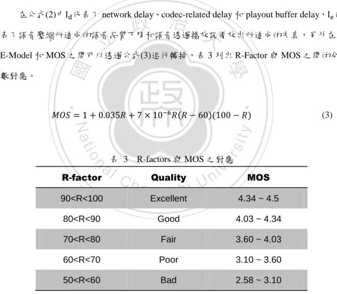 表  3    R-factors 與 MOS 之對應 