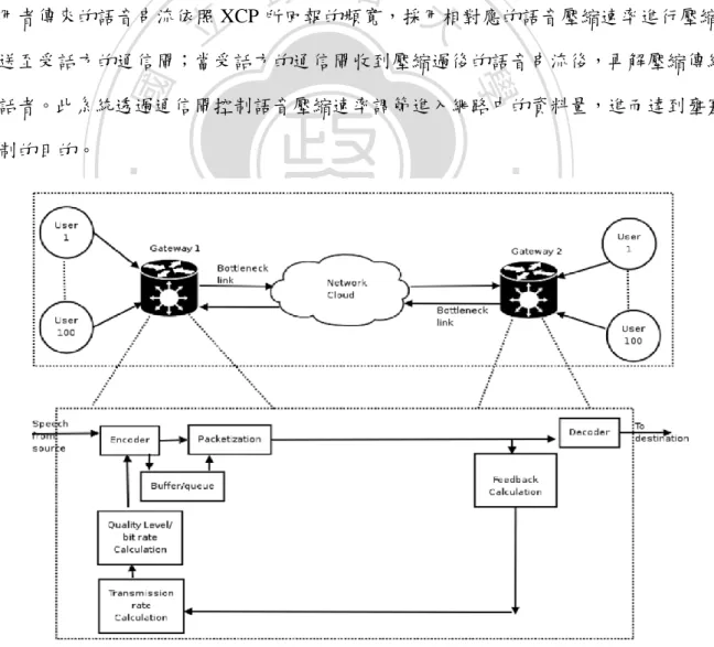 圖  2    Fariza Sabrina 等人提出具有壅塞控制機制的 VoIP 系統架構 