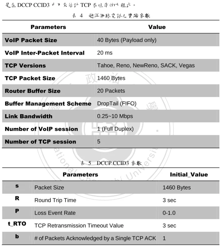 表  5    DCCP CCID3 參數 