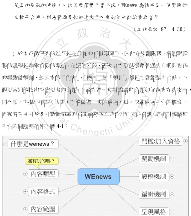 圖 4-1  關於 WEnews 的 mind map 第一版／整理自 2008.5.23 會議記錄 
