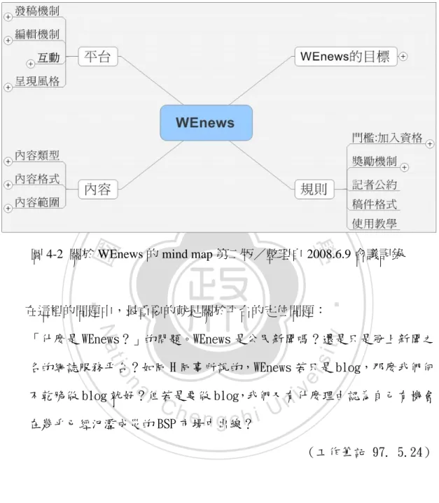 圖 4-2  關於 WEnews 的 mind map 第二版／整理自 2008.6.9 會議記錄 