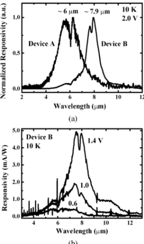 Fig. 2. The 10 K PLE spectrum of Sample B with its PL peak energy 1.054 eV as the detection wavelength.