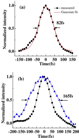 Fig. 1. (Color online) Schematic of experimental setup. VND: variable neutral-density ﬁlter