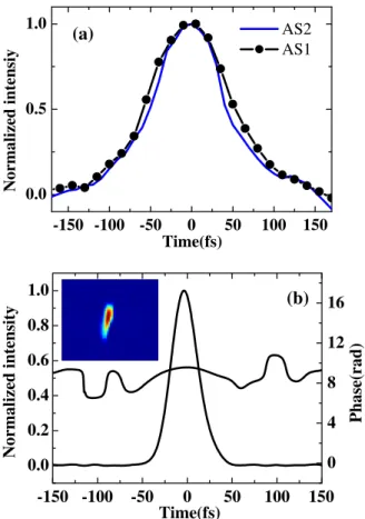 Fig. 6. (Color online) Dependence of the output power of AS1 on the power of one of the two input beams