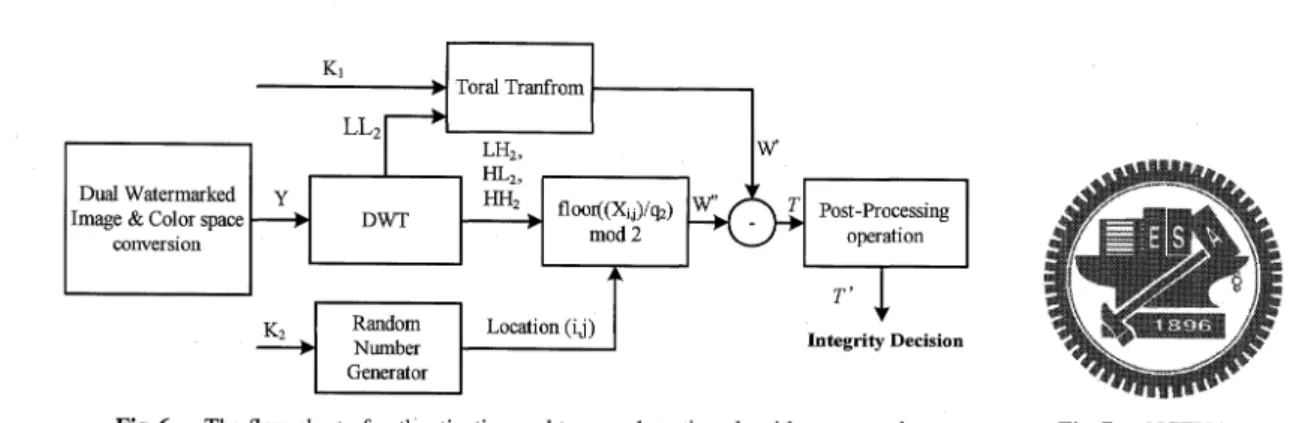 Fig.  6  The  flow  chart  of  authentication  and  tamper  detection  algorithm  approach 