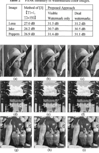 Fig.  8  Original  images  of  (a)  Lena  (d)  Lake  (g)  Peppers.  (b),  (e),  (h)  are  watermarked  images  by  the  method  of  [3]