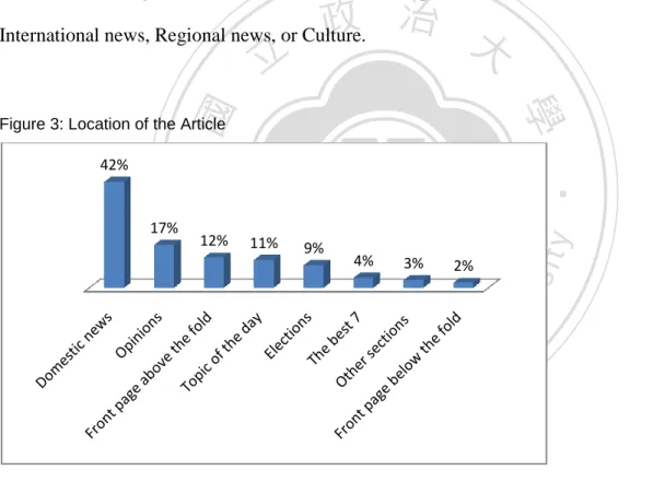 Figure 3: Location of the Article 