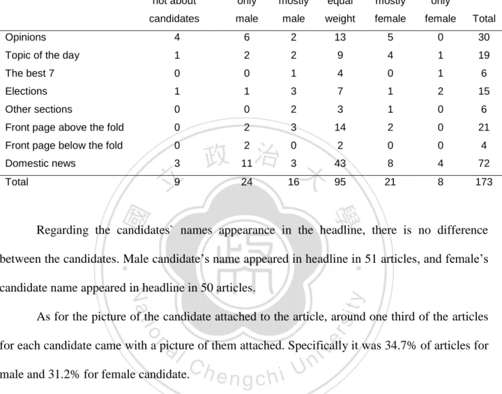 Table 1: Crosstabulation of Location of Article and Sex of Candidate  