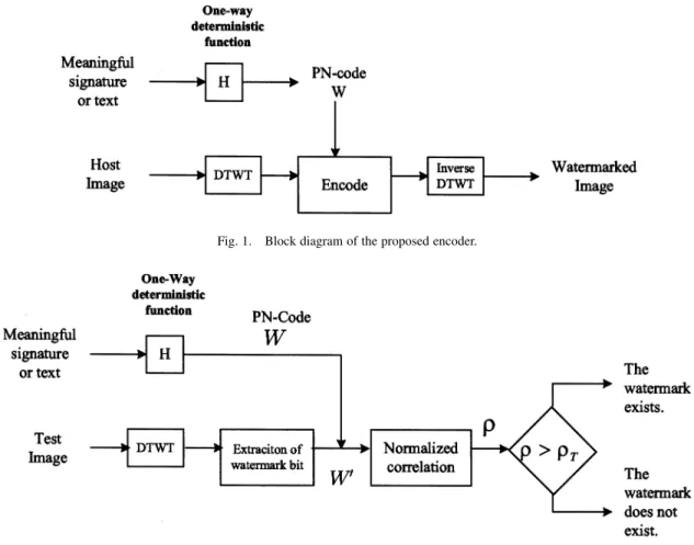 Fig. 1. Block diagram of the proposed encoder.