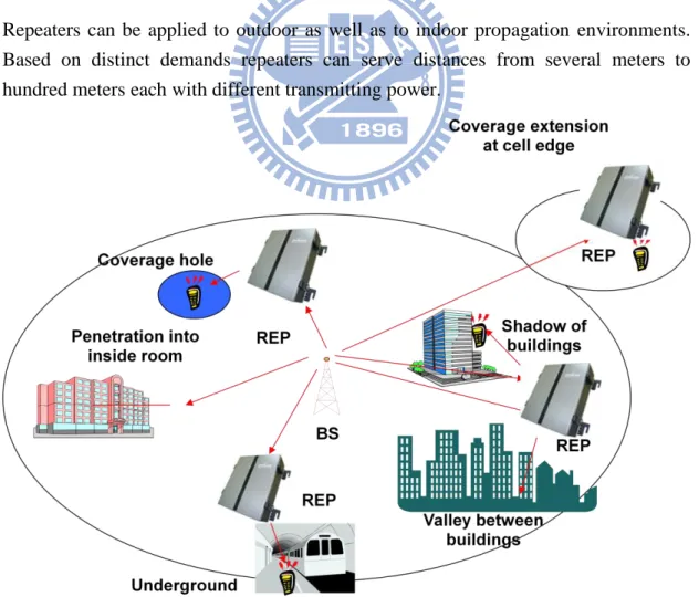 Figure 3.1. Metropolitan usage scenarios of repeaters. 