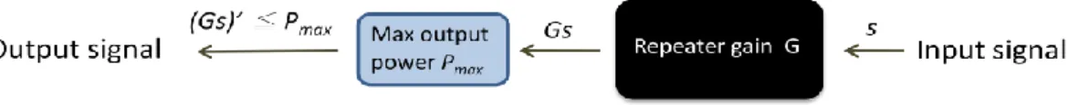 Figure 4.1. Repeater functions. 