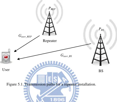 Figure 5.1. Transmission paths for a repeater installation. 