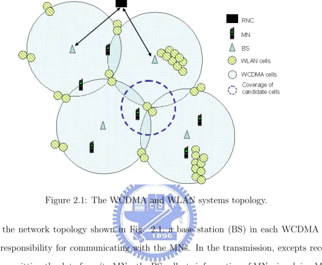 Figure 2.1: The WCDMA and WLAN systems topology.