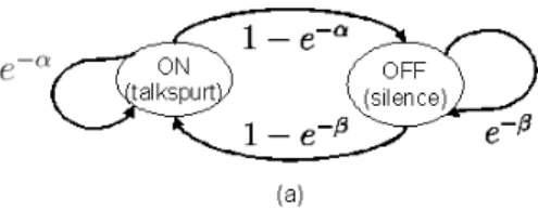 Figure 2.3: A pattern of on-off voice model.