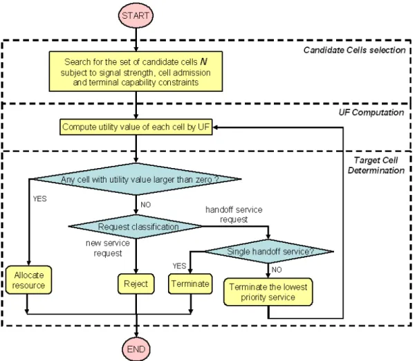 Figure 3.1: The UFAS method procedure
