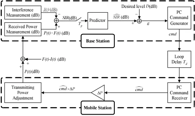 Figure 2.1: The SIR prediction-based PC scheme 
