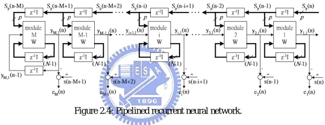Figure 2.4: Pipelined recurrent neural network. 
