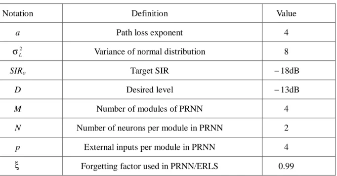 Table 3.1: The parameters of the simulation environment 