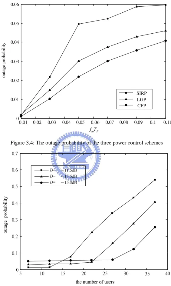 Figure 3.4: The outage probability of the three power control schemes 