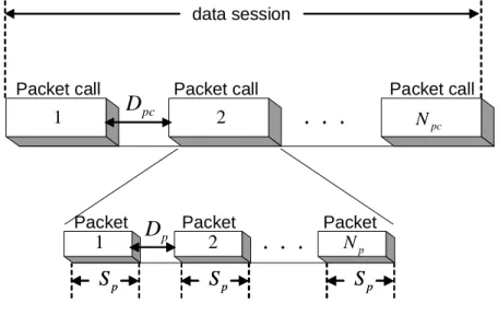 Figure 2.2: Data session 