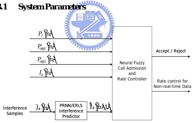 Figure 3.1: System architecture 