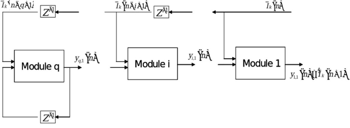 Figure 3.2: Structure of the PRNN interference predictor 