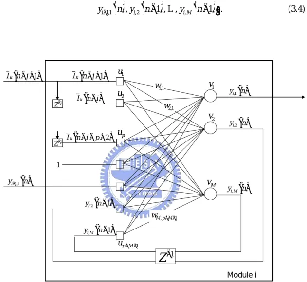 Figure 3.3: The  i th small RNN module in the PRNN interference predictor 