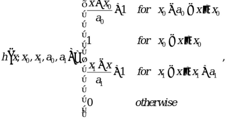 Table 3.1: The term sets and their membership function for input variables 