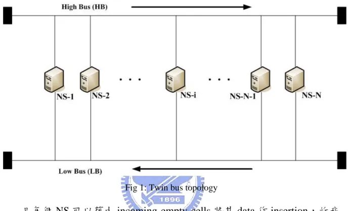Fig 1: Twin bus topology 