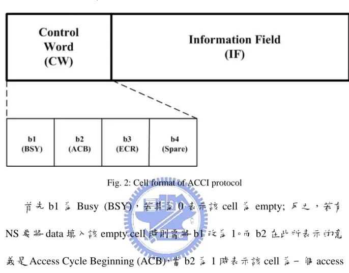 Fig. 2: Cell format of ACCI protocol 