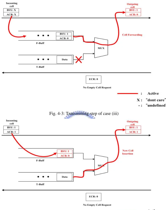Fig. 4-3: Transmitting step of case (iii) 