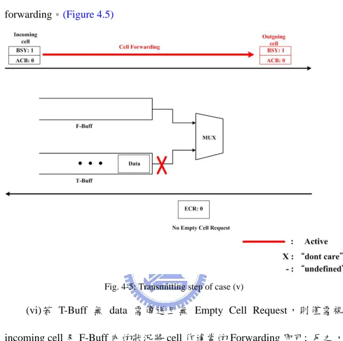 Fig. 4-5: Transmitting step of case (v) 