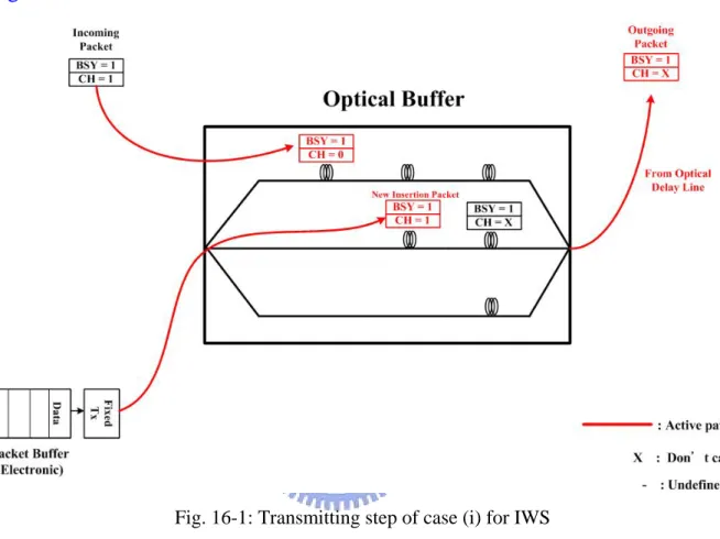 Fig. 16-1: Transmitting step of case (i) for IWS 