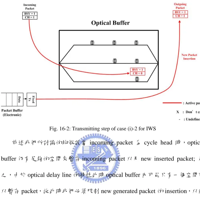 Fig. 16-2: Transmitting step of case (i)-2 for IWS 