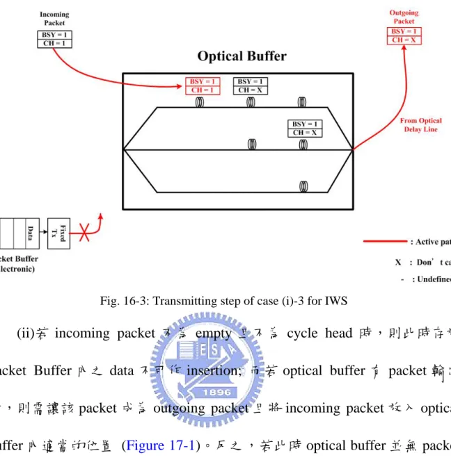 Fig. 16-3: Transmitting step of case (i)-3 for IWS 